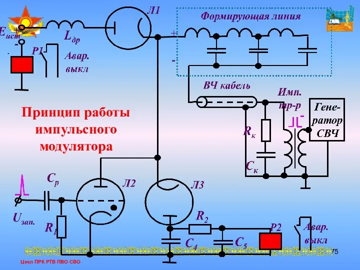 Цикл ПРК РТВ ПВО СВО Принцип работы импульсного модулятора