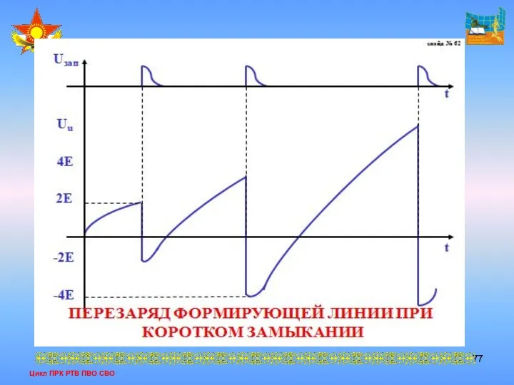 Цикл ПРК РТВ ПВО СВО