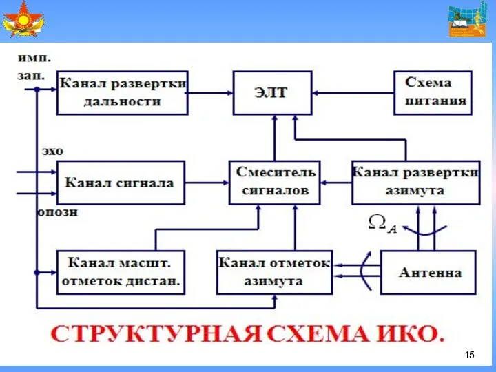 Цикл ПРК РТВ ПВО СВО