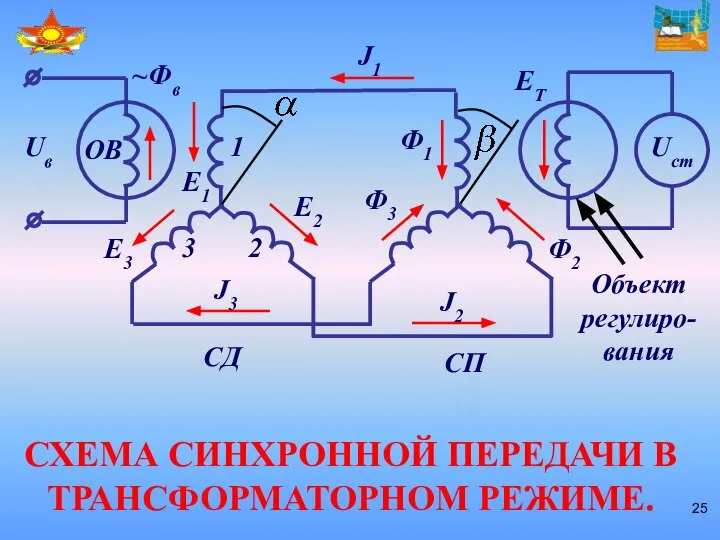 СХЕМА СИНХРОННОЙ ПЕРЕДАЧИ В ТРАНСФОРМАТОРНОМ РЕЖИМЕ.