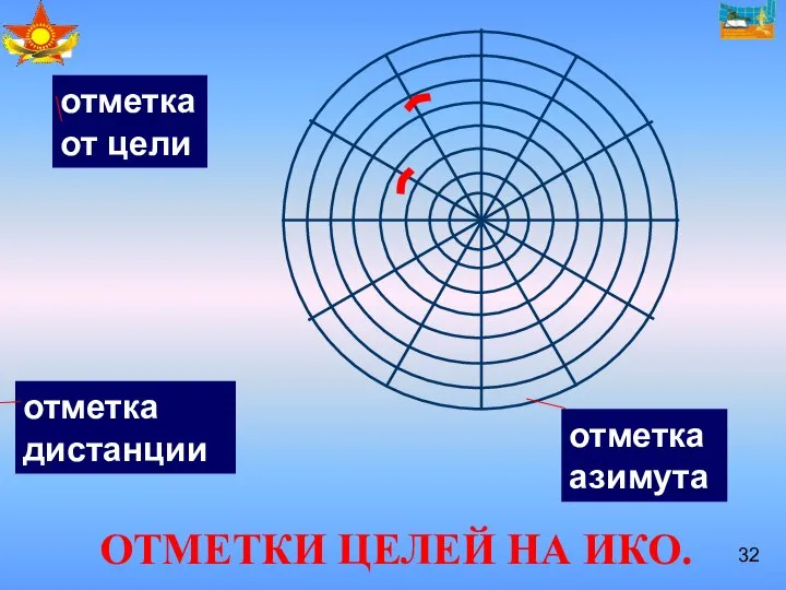 ОТМЕТКИ ЦЕЛЕЙ НА ИКО. отметка от цели отметка дистанции отметка азимута