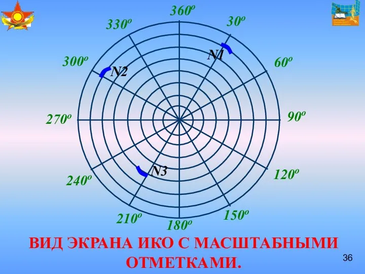 ВИД ЭКРАНА ИКО С МАСШТАБНЫМИ ОТМЕТКАМИ.