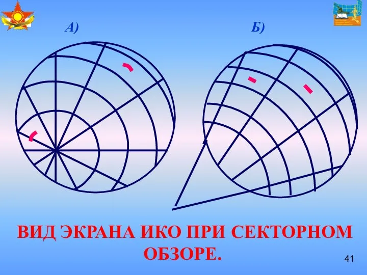 ВИД ЭКРАНА ИКО ПРИ СЕКТОРНОМ ОБЗОРЕ.