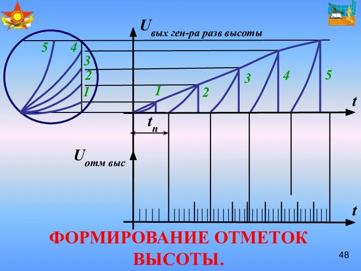 ФОРМИРОВАНИЕ ОТМЕТОК ВЫСОТЫ.