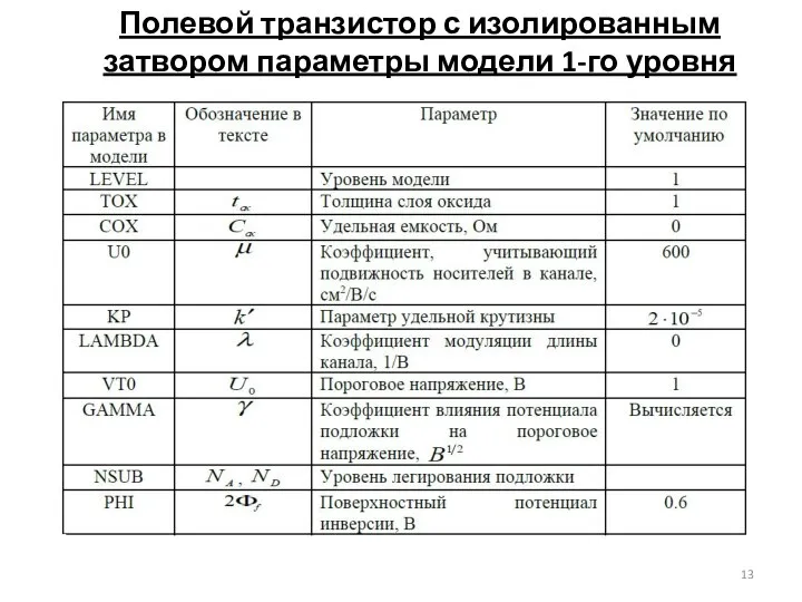 Полевой транзистор с изолированным затвором параметры модели 1-го уровня