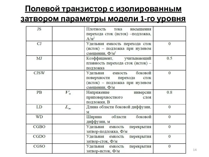 Полевой транзистор с изолированным затвором параметры модели 1-го уровня