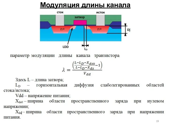 Модуляция длины канала