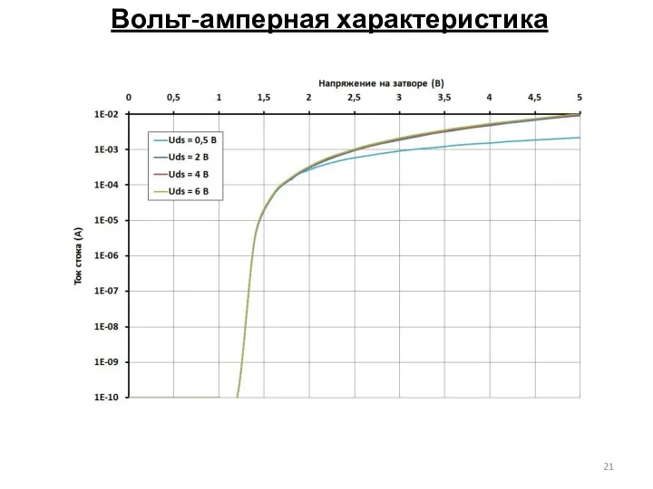 Вольт-амперная характеристика