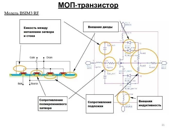 МОП-транзистор Модель BSIM3 RF