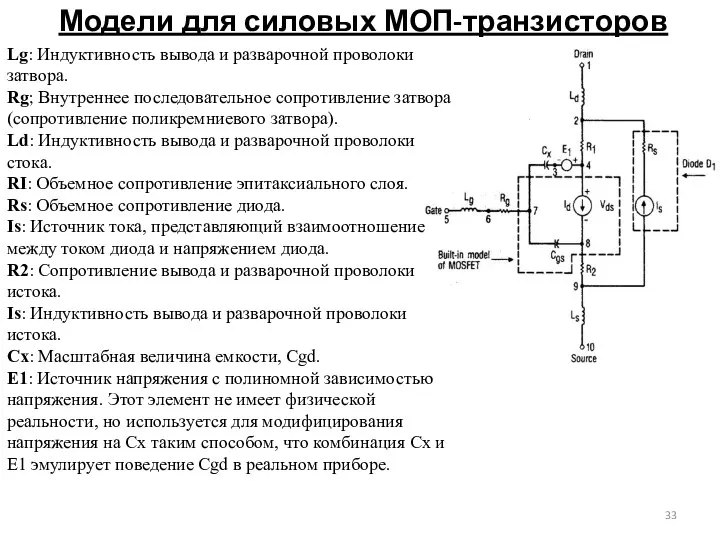 Модели для силовых МОП-транзисторов Lg: Индуктивность вывода и разварочной проволоки затвора.