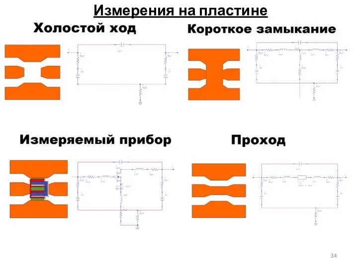 Измерения на пластине