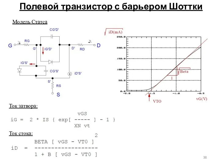 Полевой транзистор с барьером Шоттки Модель Статса Ток затвора: Ток стока: