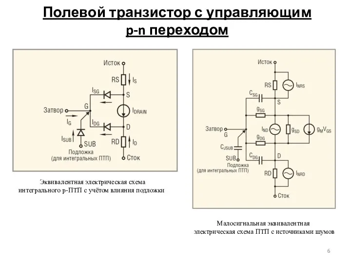 Полевой транзистор с управляющим p-n переходом Эквивалентная электрическая схема интегрального p-ПТП