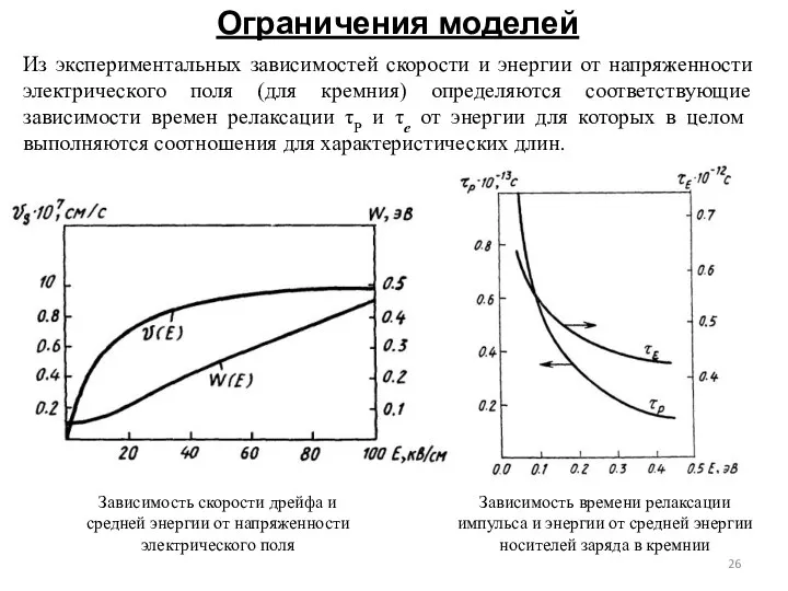 Ограничения моделей Из экспериментальных зависимостей скорости и энергии от на­пряженности электрического