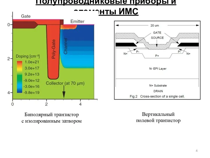 Полупроводниковые приборы и элементы ИМС Биполярный транзистор с изолированным затвором Вертикальный полевой транзистор