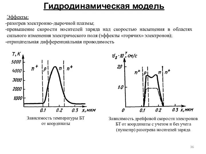 Гидродинамическая модель Эффекты: разогрев электронно-дырочной плазмы; превышение скорости носителей заряда над