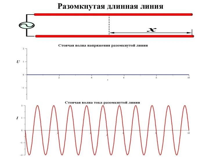 Разомкнутая длинная линия