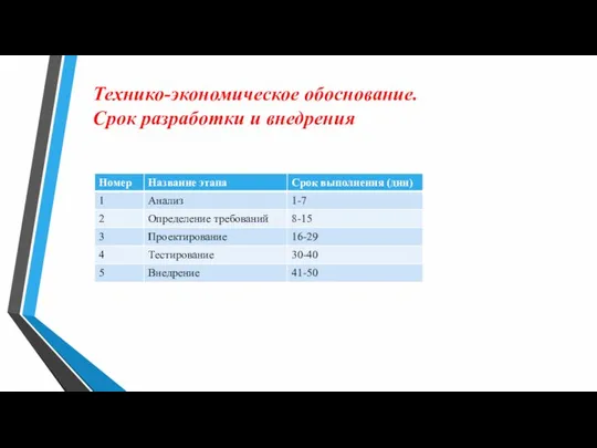 Технико-экономическое обоснование. Срок разработки и внедрения