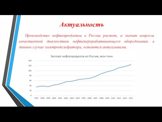 Актуальность Производство нефтепродуктов в России растет, а значит вопросы качественной диагностики