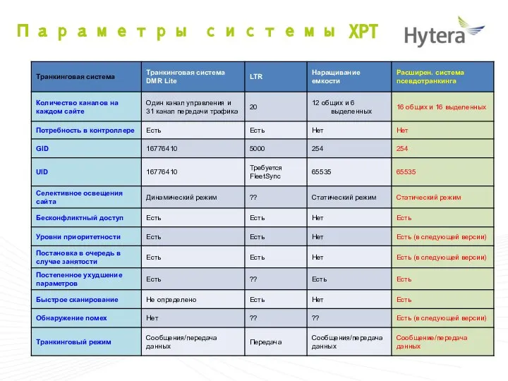 Параметры системы XPT