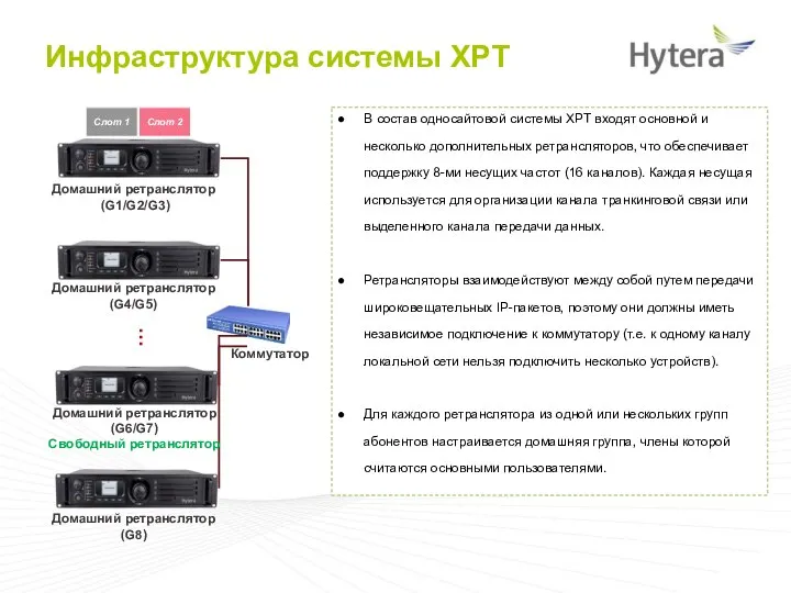 Инфраструктура системы XPT … Слот 1 Слот 2 Домашний ретранслятор (G1/G2/G3)