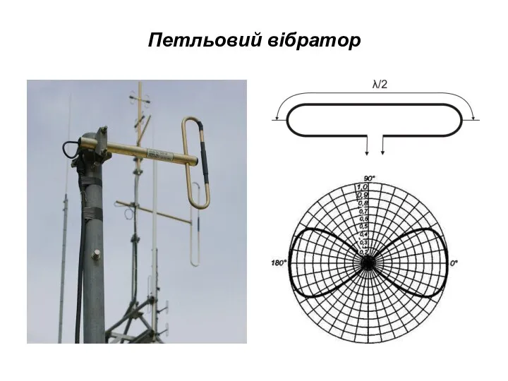 Петльовий вібратор