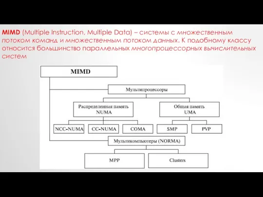 MIMD (Multiple Instruction, Multiple Data) – системы c множественным потоком команд