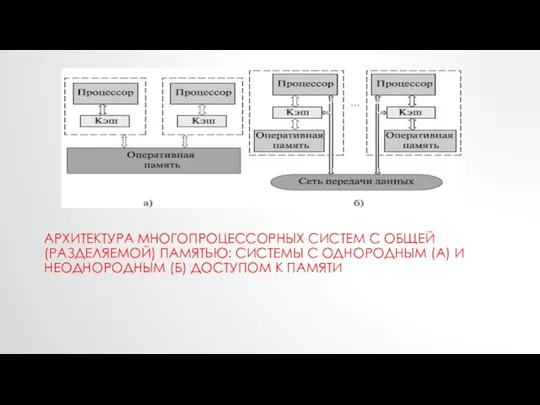 АРХИТЕКТУРА МНОГОПРОЦЕССОРНЫХ СИСТЕМ С ОБЩЕЙ (РАЗДЕЛЯЕМОЙ) ПАМЯТЬЮ: СИСТЕМЫ С ОДНОРОДНЫМ (А)