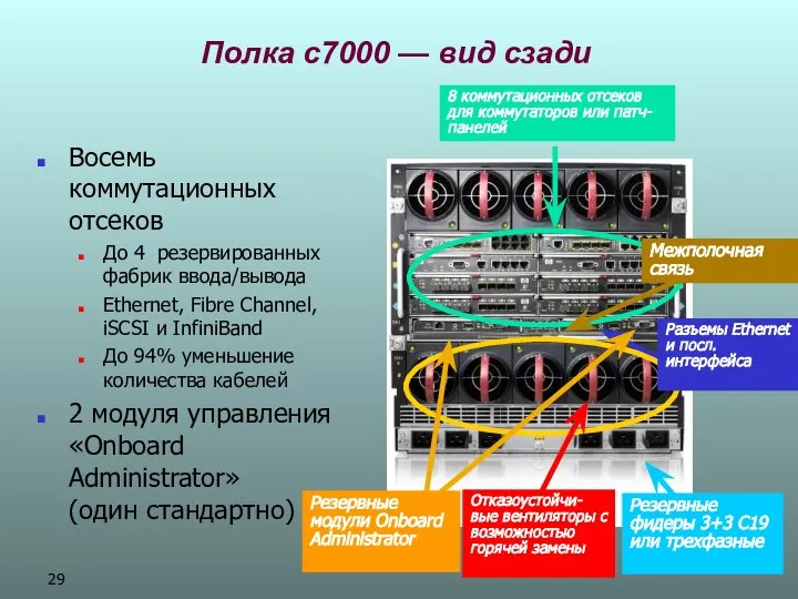 Полка c7000 — вид сзади Восемь коммутационных отсеков До 4 резервированных