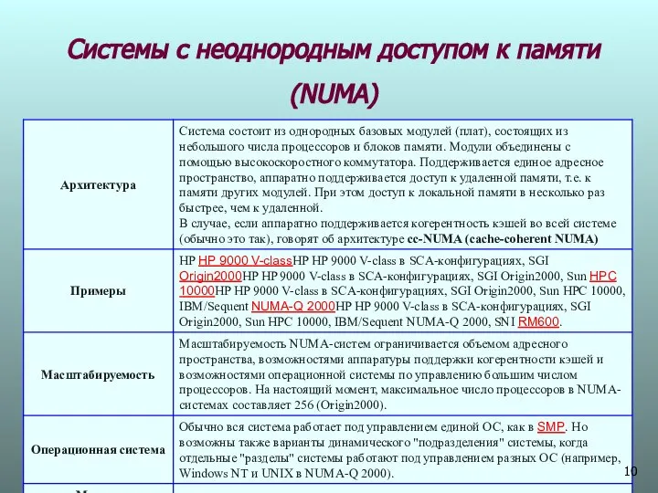 Системы с неоднородным доступом к памяти (NUMA)