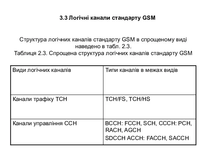 Структура логічних каналів стандарту GSM в спрощеному виді наведено в табл.
