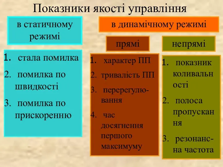 Показники якості управління в динамічному режимі в статичному режимі стала помилка