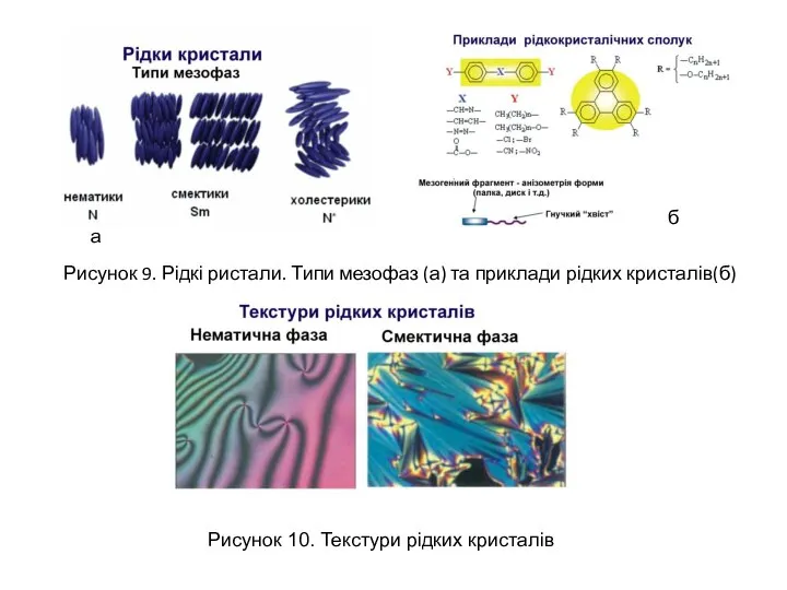 Рисунок 9. Рідкі ристали. Типи мезофаз (а) та приклади рідких кристалів(б)