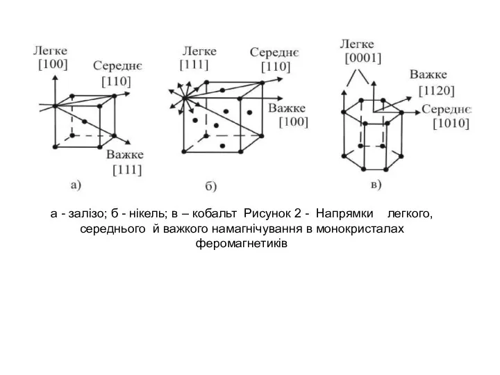 а - залізо; б - нікель; в – кобальт Рисунок 2