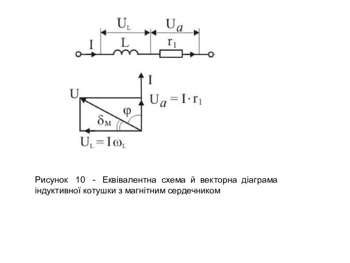 Рисунок 10 - Еквівалентна схема й векторна діаграма індуктивної котушки з магнітним сердечником