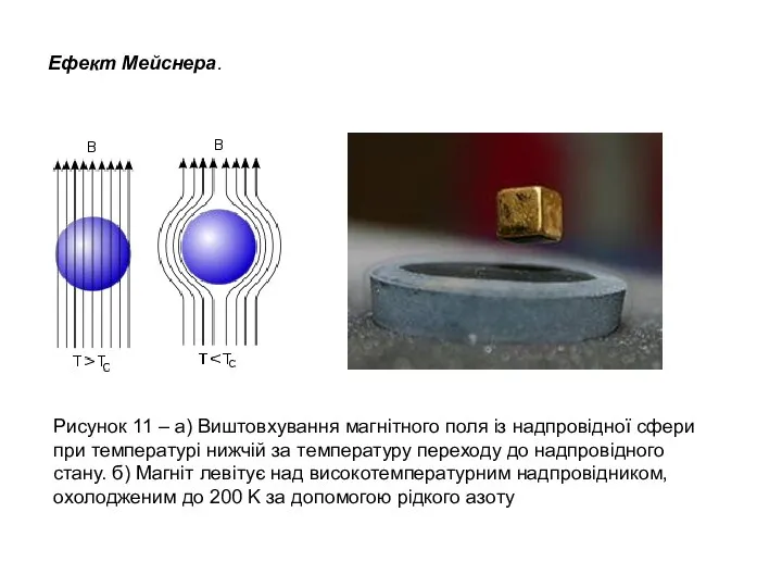 Eфект Мейснера. Рисунок 11 – а) Виштовхування магнітного поля із надпровідної