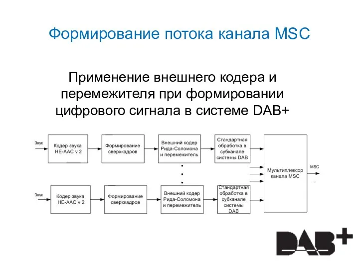 Формирование потока канала MSC Применение внешнего кодера и перемежителя при формировании цифрового сигнала в системе DAB+