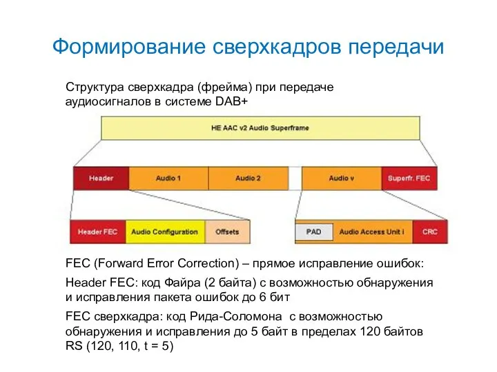 Формирование сверхкадров передачи Структура сверхкадра (фрейма) при передаче аудиосигналов в системе