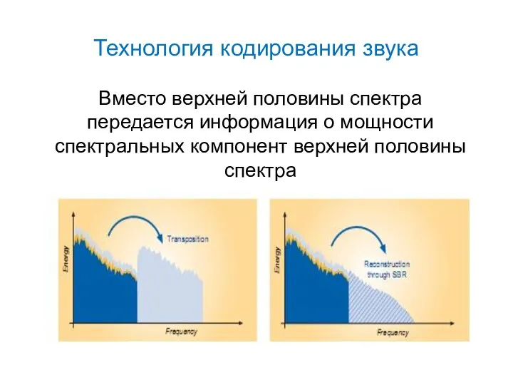 Технология кодирования звука Вместо верхней половины спектра передается информация о мощности спектральных компонент верхней половины спектра