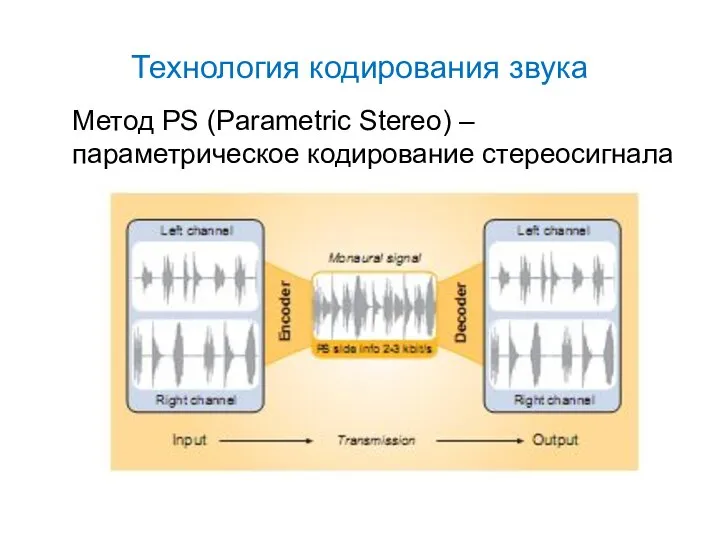 Технология кодирования звука Метод PS (Parametric Stereo) – параметрическое кодирование стереосигнала