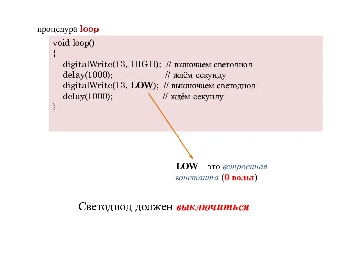 процедура loop void loop() { digitalWrite(13, HIGH); // включаем светодиод delay(1000);