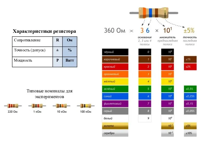 Характеристики резистора Типовые номиналы для экспериментов