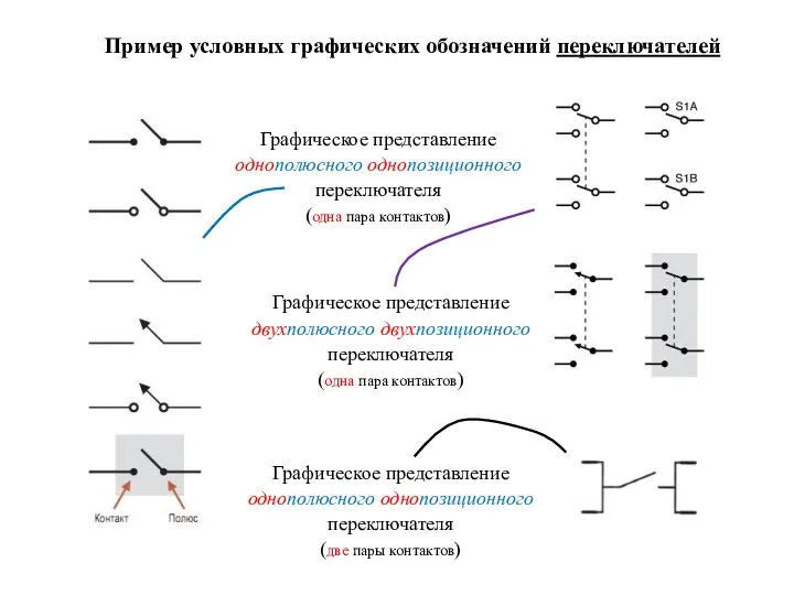 Пример условных графических обозначений переключателей Графическое представление однополюсного однопозиционного переключателя (одна