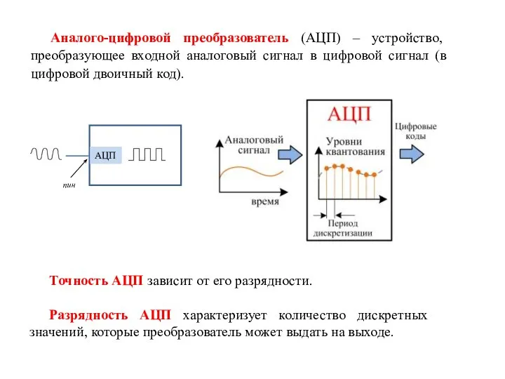 Аналого-цифровой преобразователь (АЦП) – устройство, преобразующее входной аналоговый сигнал в цифровой