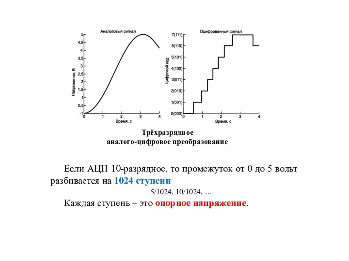 Если АЦП 10-разрядное, то промежуток от 0 до 5 вольт разбивается