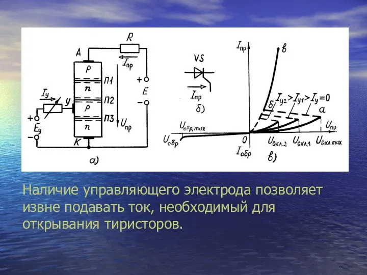 Наличие управляющего электрода позволяет извне подавать ток, необходимый для открывания тиристоров.