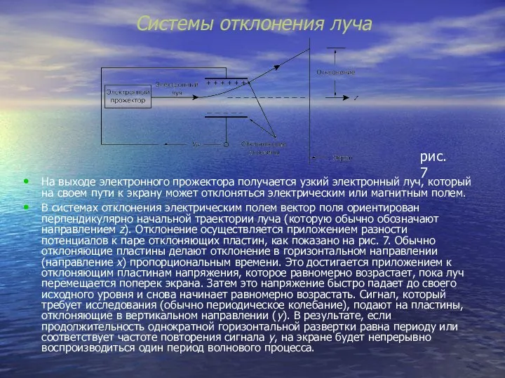 Системы отклонения луча На выходе электронного прожектора получается узкий электронный луч,