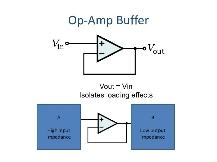 Op-Amp Buffer Vout = Vin Isolates loading effects A High input impedance B Low output impedance