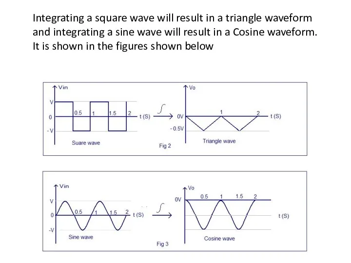 Integrating a square wave will result in a triangle waveform and