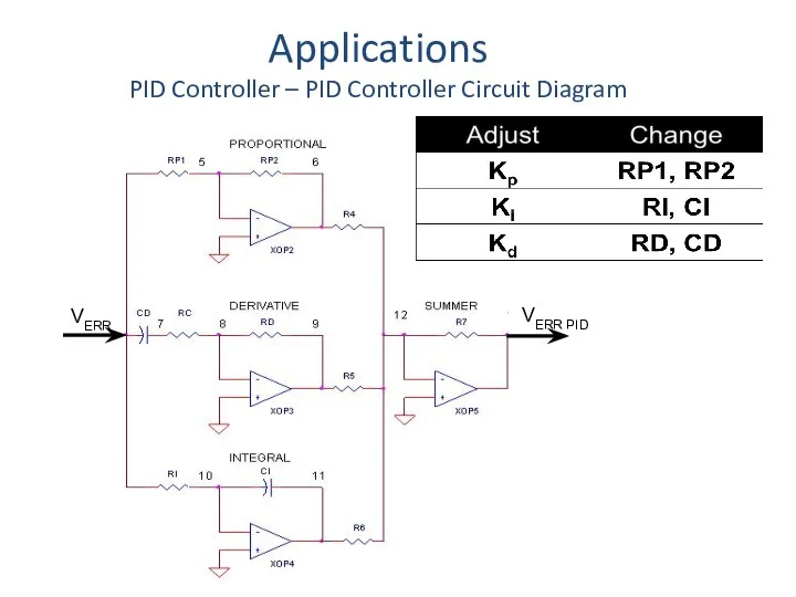 Applications PID Controller – PID Controller Circuit Diagram VERR VERR PID